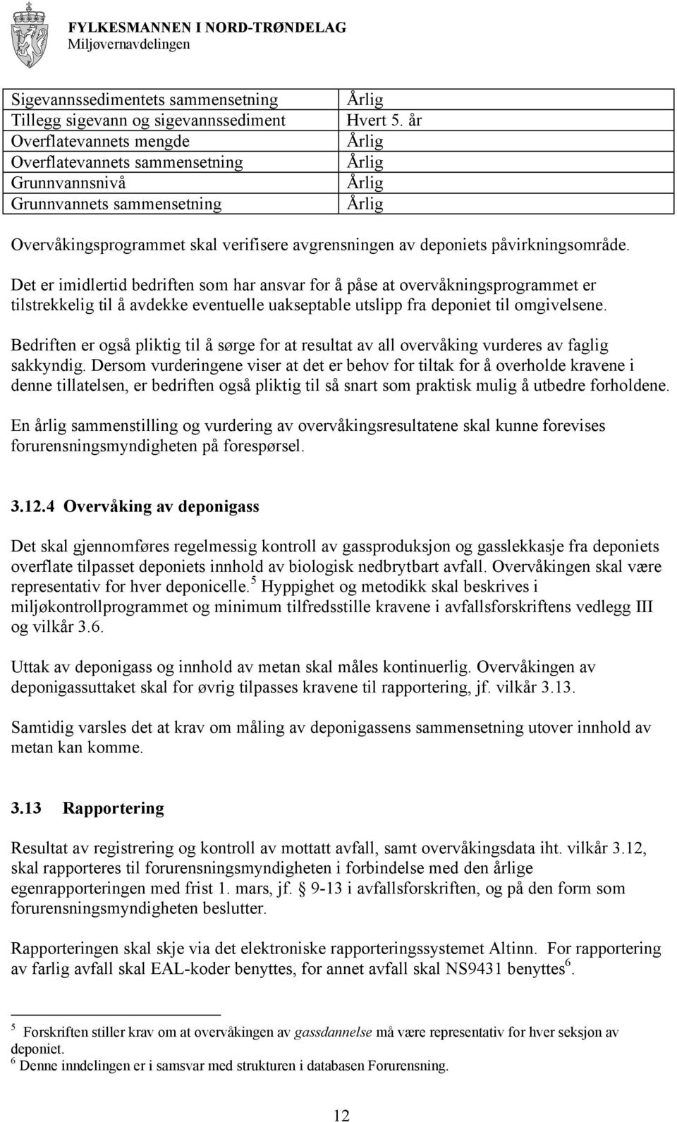 Det er imidlertid bedriften som har ansvar for å påse at overvåkningsprogrammet er tilstrekkelig til å avdekke eventuelle uakseptable utslipp fra deponiet til omgivelsene.