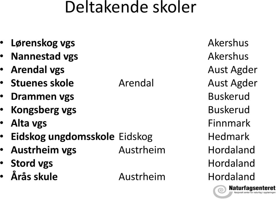 vgs Buskerud Alta vgs Finnmark Eidskog ungdomsskole Eidskog Hedmark