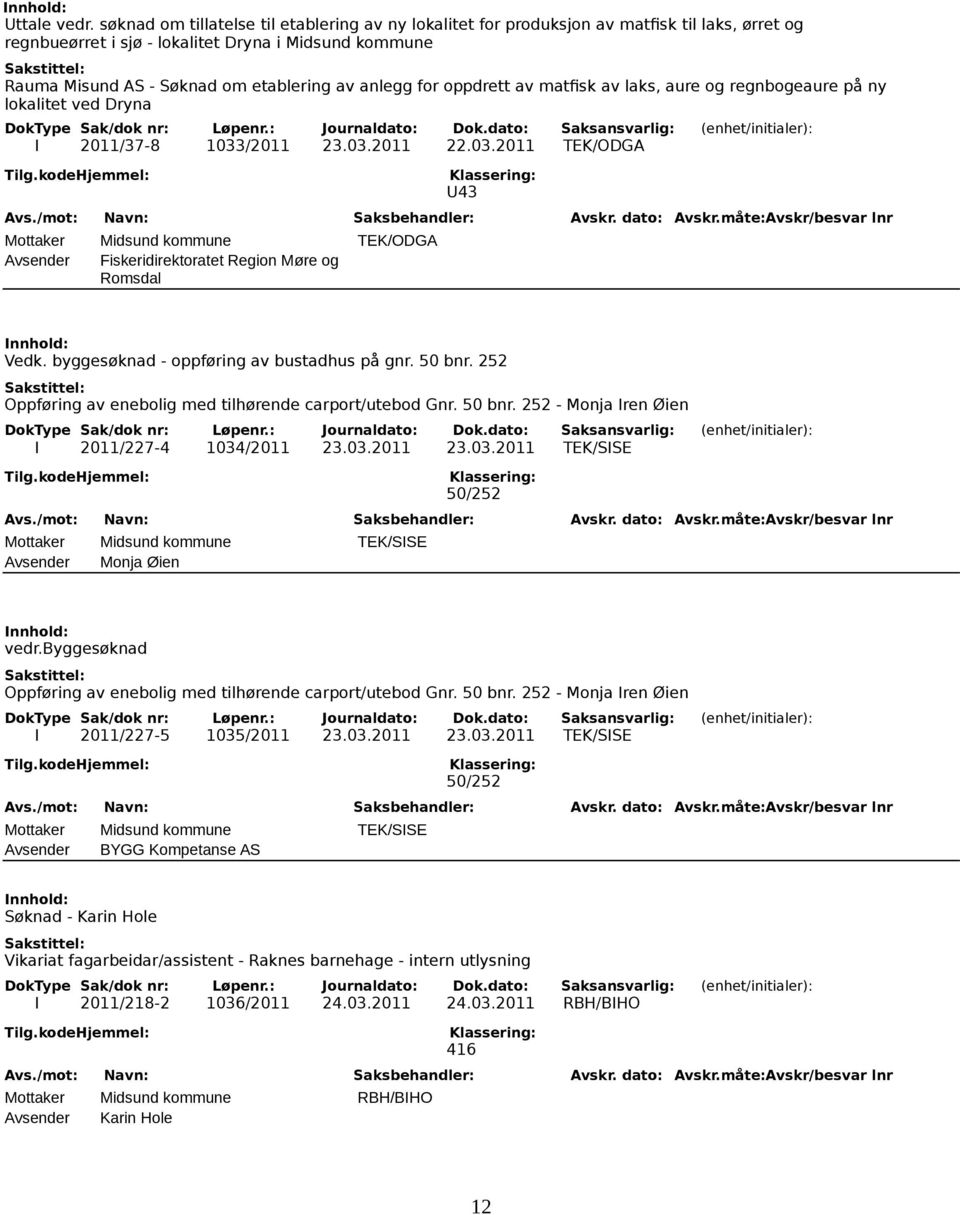 anlegg for oppdrett av matfisk av laks, aure og regnbogeaure på ny lokalitet ved Dryna I 2011/37-8 1033