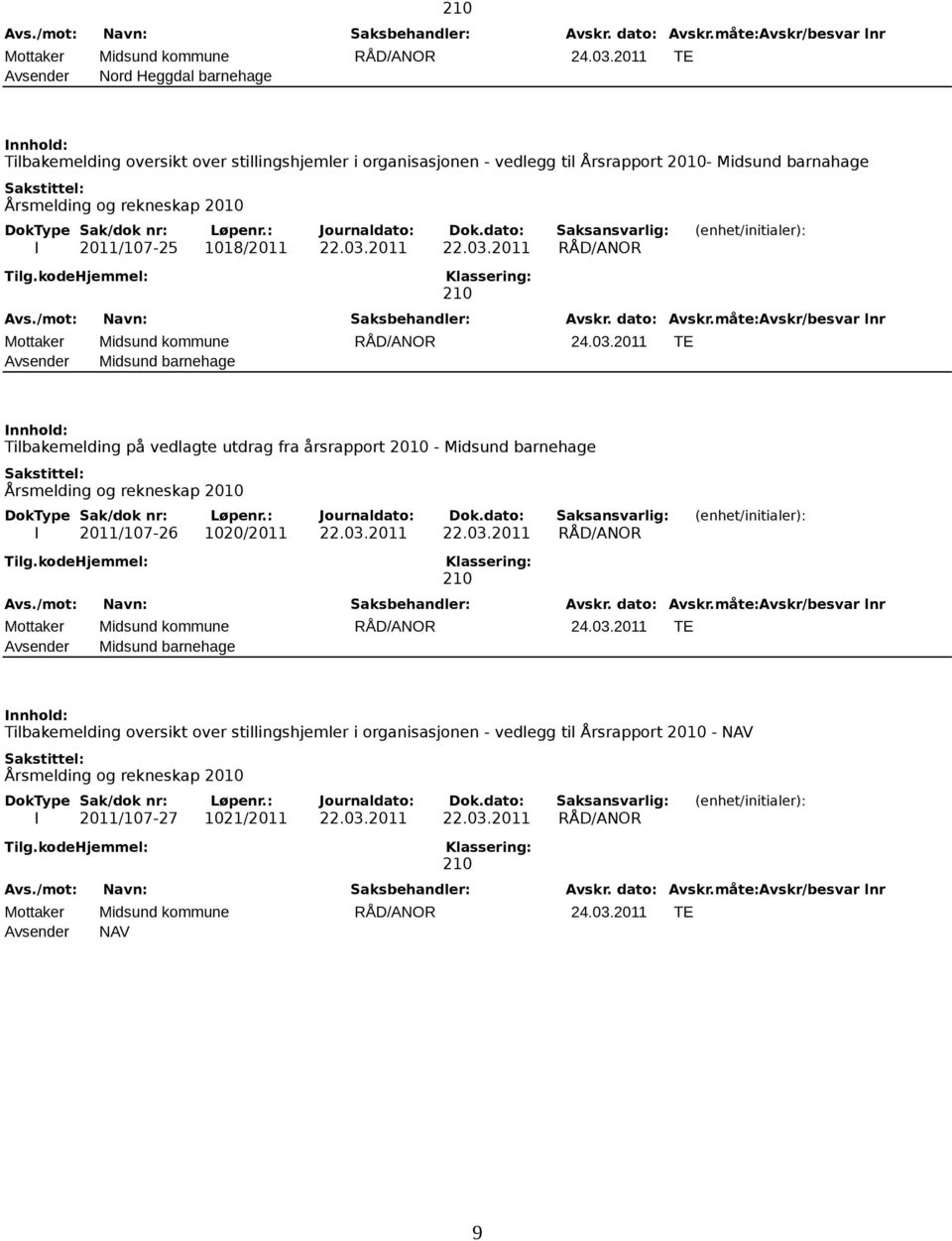 1018/2011 22.03.2011 22.03.2011 RÅD/ANOR 2011 TE Avsender Midsund barnehage Tilbakemelding på vedlagte utdrag fra årsrapport 2010 - Midsund barnehage Årsmelding og rekneskap 2010 I 2011/107-26 1020/2011 22.