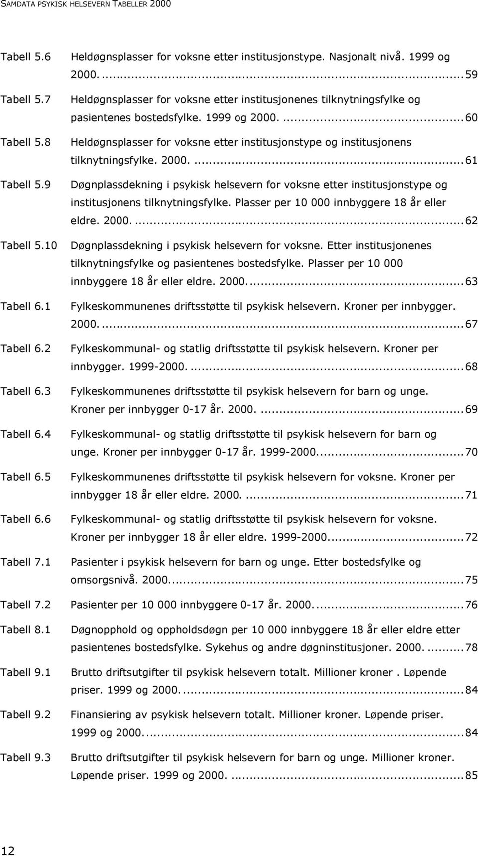 2000....61 Døgnplassdekning i psykisk helsevern for voksne etter institusjonstype og institusjonens tilknytningsfylke. Plasser per 10 000 innbyggere 18 år eller eldre. 2000.