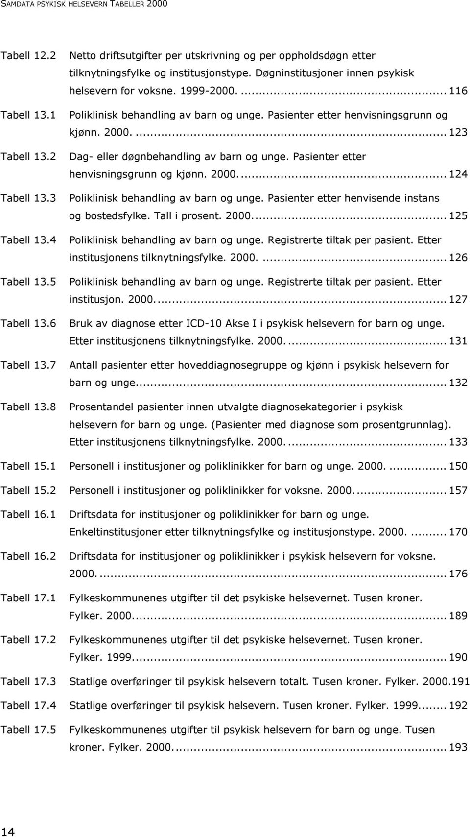 ... 116 Poliklinisk behandling av barn og unge. Pasienter etter henvisningsgrunn og kjønn. 2000.... 123 Dag- eller døgnbehandling av barn og unge. Pasienter etter henvisningsgrunn og kjønn. 2000... 124 Poliklinisk behandling av barn og unge.