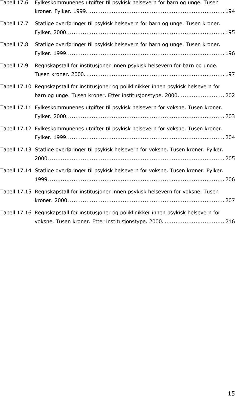 .. 196 Regnskapstall for institusjoner innen psykisk helsevern for barn og unge. Tusen kroner. 2000.... 197 Tabell 17.