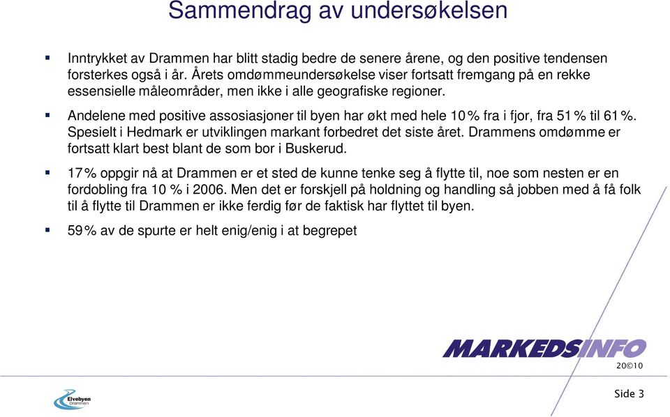 Andelene med positive assosiasjoner til byen har økt med hele % fra i fjor, fra 1 % til 61%. Spesielt i Hedmark er utviklingen markant forbedret det siste året.