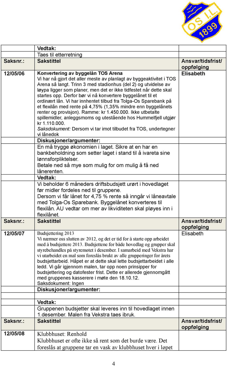 Vi har innhentet tilbud fra Tolga-Os Sparebank på et flexilån med rente på 4,75% (1,35% mindre enn byggelånets renter og provisjon). Ramme: kr 1.450.000.