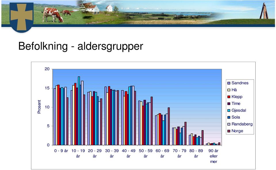 Norge 0 0-9 år 10-19 år 20-29 år 30-39 år 40-49