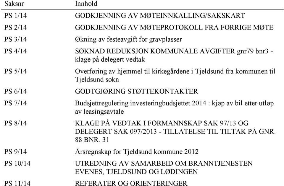 STØTTEKONTAKTER Budsjettregulering investeringbudsjettet 2014 : kjøp av bil etter utløp av leasingsavtale KLAGE PÅ VEDTAK I FORMANNSKAP SAK 97/13 OG DELEGERT SAK 097/2013 - TILLATELSE