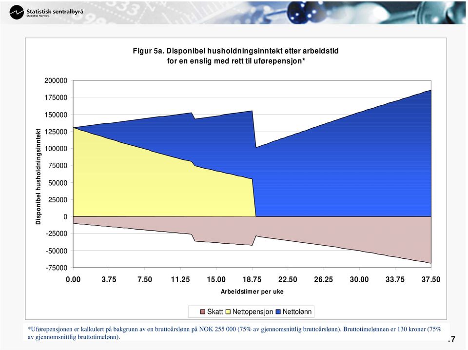 husholdningsinntekt 150000 125000 100000 75000 50000 25000 0-25000 -50000-75000 0.00 3.75 7.50 11.25 15.00 18.75 22.50 26.