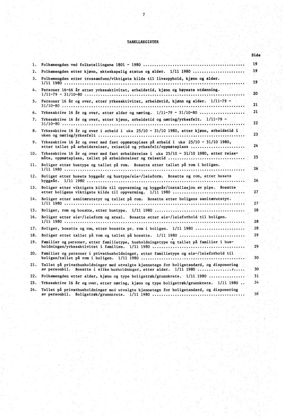 Personer 16-66 år etter yrkesaktivitet, arbeidstid, kjønn og høyeste utdanning. 1/11-79 - 31/10-80 OOOO. OO... OOOOO. O...... 20 5.