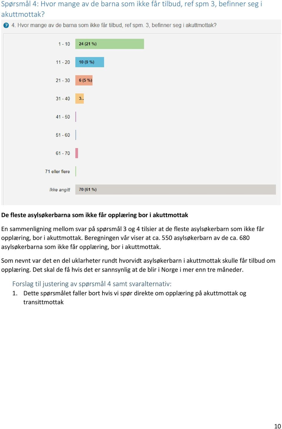 akuttmottak. Beregningen vår viser at ca. 550 asylsøkerbarn av de ca. 680 asylsøkerbarna som ikke får opplæring, bor i akuttmottak.