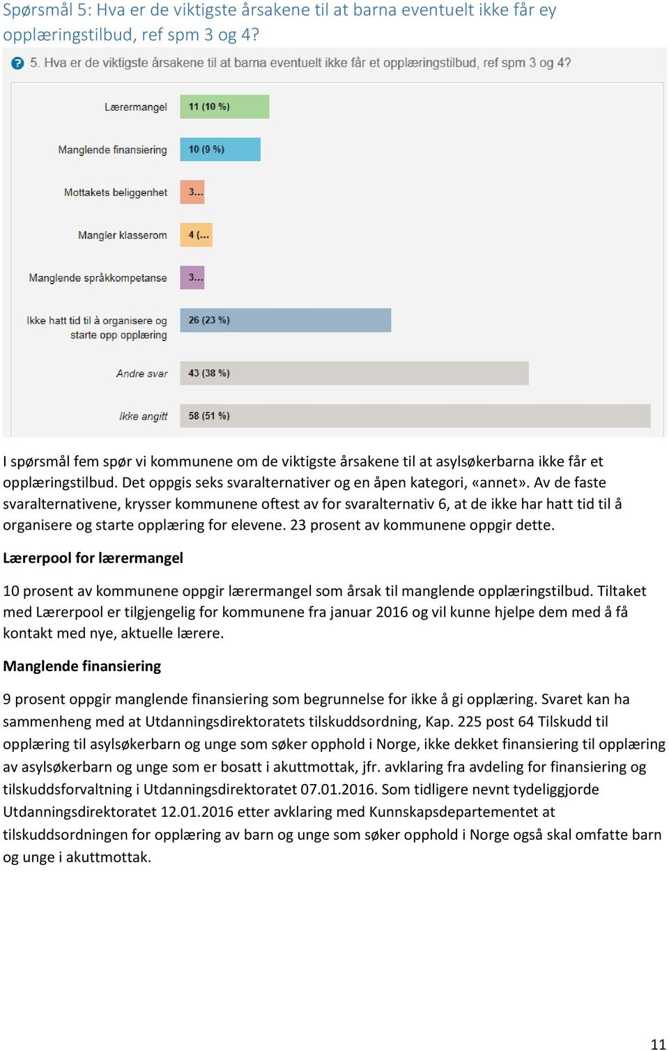 Av de faste svaralternativene, krysser kommunene oftest av for svaralternativ 6, at de ikke har hatt tid til å organisere og starte opplæring for elevene. 23 prosent av kommunene oppgir dette.