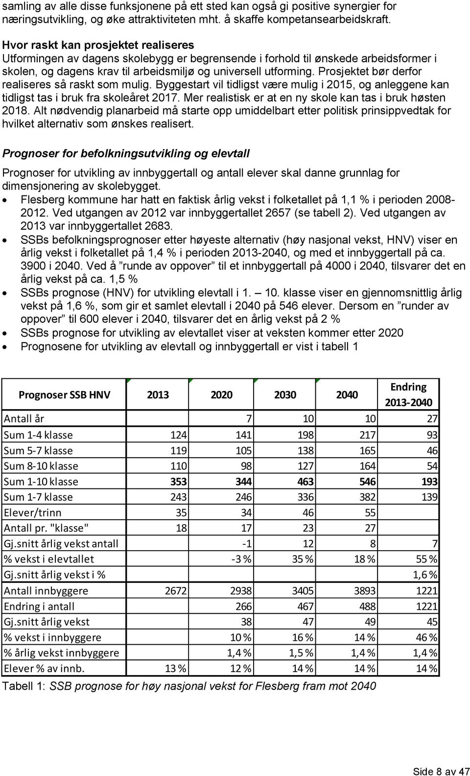 Prosjektet bør derfor realiseres så raskt som mulig. Byggestart vil tidligst være mulig i 2015, og anleggene kan tidligst tas i bruk fra skoleåret 2017.