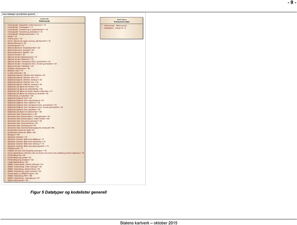 ) = 19 + Stereoinstrument = 20 + Aerotriangulert = 21 + Stereoinstrument: Analytisk plotter = 22 + Stereoinstrument: Autograf = 23 + Stereoinstrument: Digitalt = 24 + Scannet fra kart = 30 + Skannet