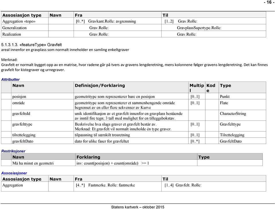 kolonnene følger gravens lengderetning. Det kan finnes gravfelt for kistegraver og urnegraver. Navn Definisjon/Forklaring Multip l posisjon geometritype som representerer bare en posisjon [0.