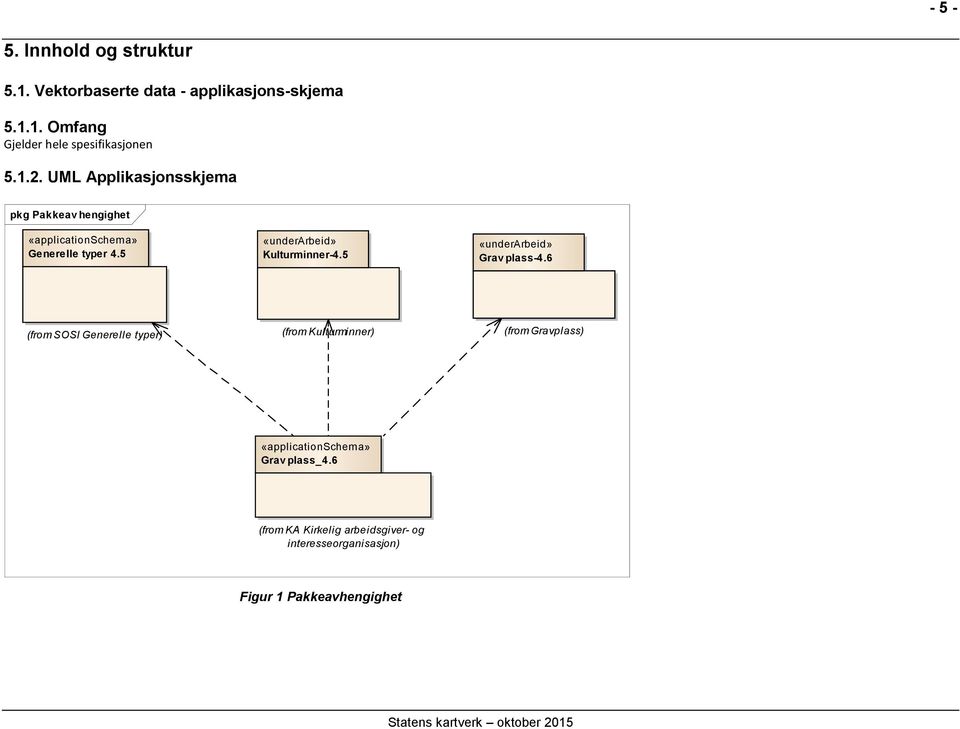 5 «underarbeid» Kulturminner-4.5 «underarbeid» Grav plass-4.