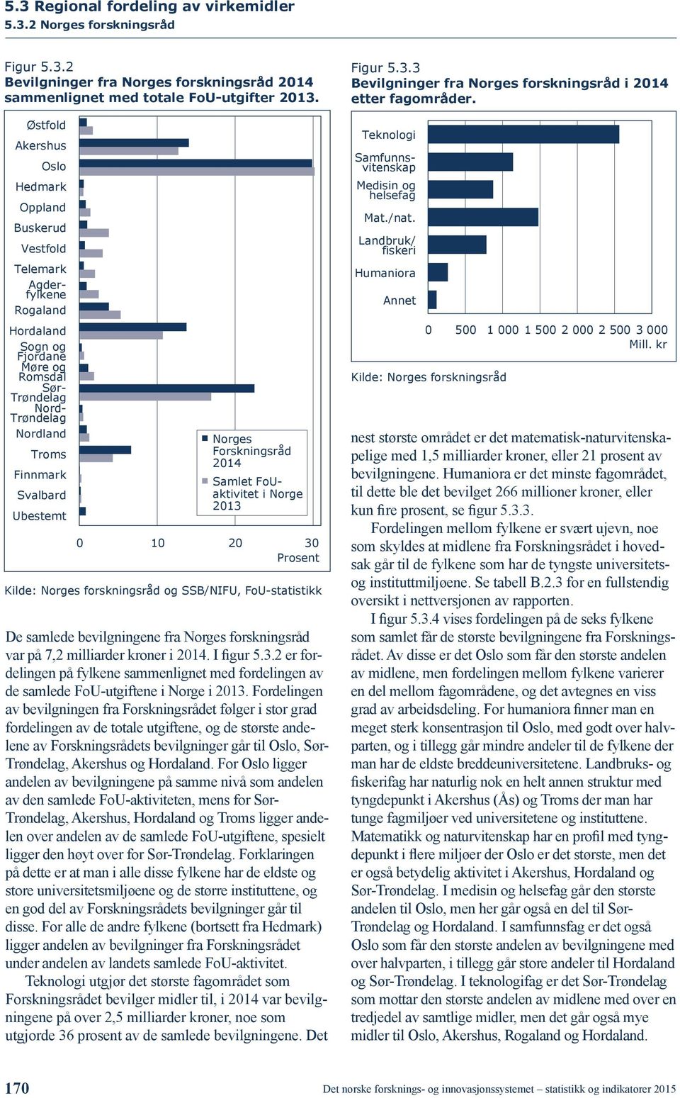 bevilgningene fra Norges forskningsråd var på 7,2 milliarder kroner i. I figur 5.3.2 er fordelingen på fylkene sammenlignet med fordelingen av de samlede FoU-utgiftene i Norge i.