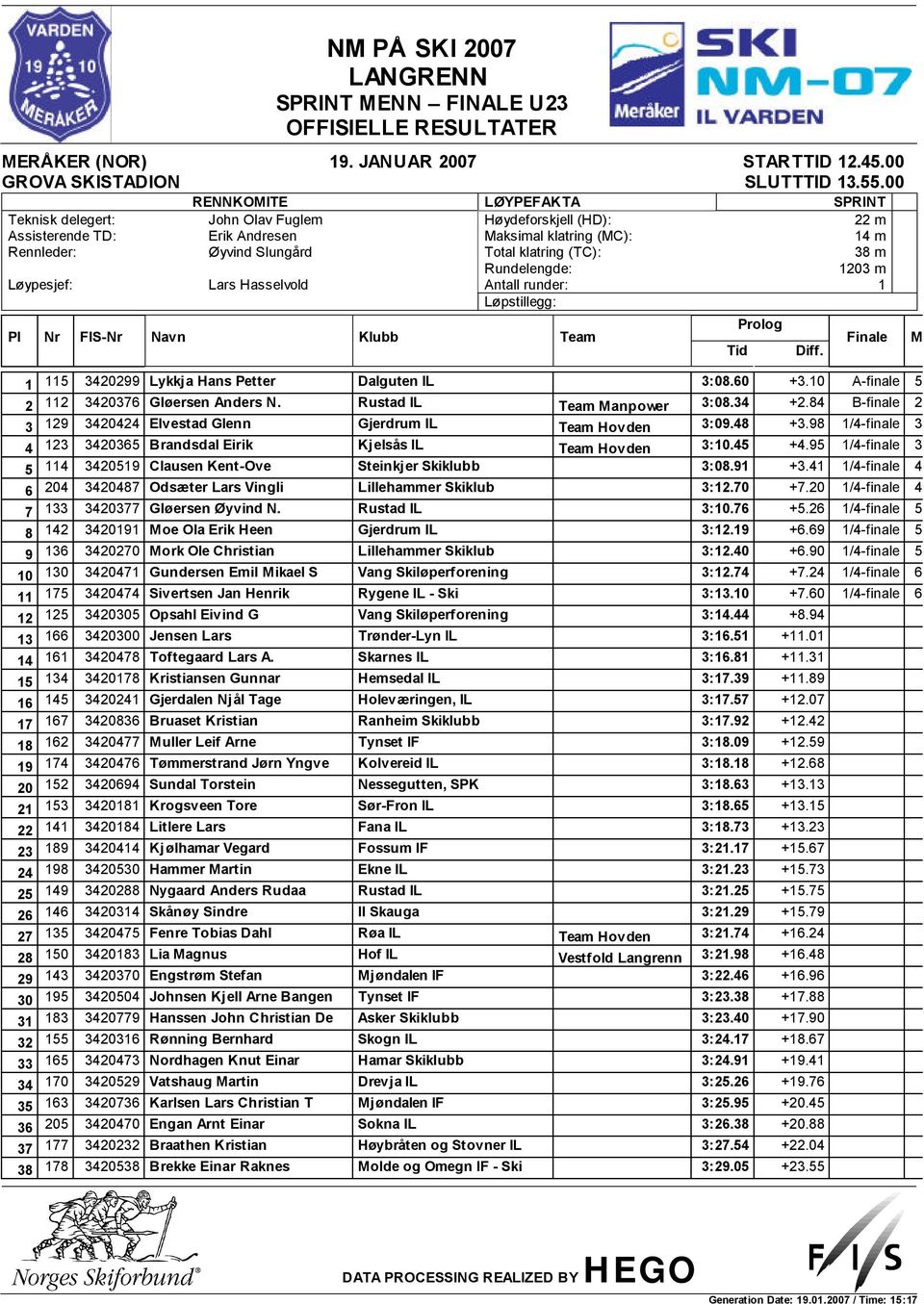 pl 4 123 3420365 Brandsdal Eirik Kjelsås IL Team Hovden 3:10.45 +4.95 1/4-finale 3.pl 5 114 3420519 Clausen Kent-Ove Steinkjer Skiklubb 3:08.91 +3.41 1/4-finale 4.