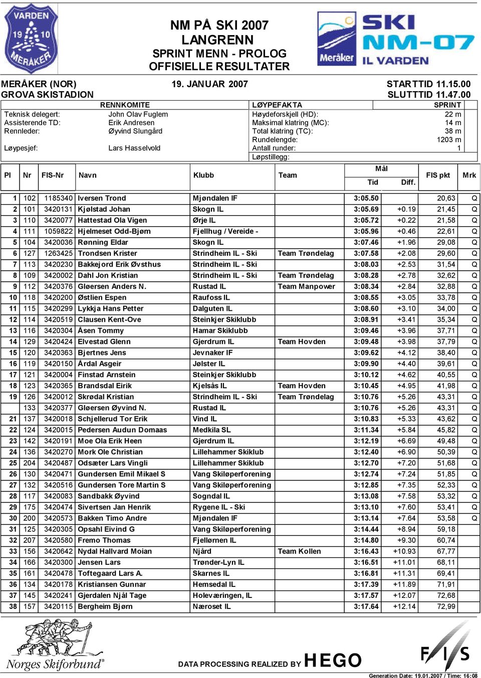 96 +0.46 22,61 Q 5 104 3420036 Rønning Eldar Skogn IL 3:07.46 +1.96 29,08 Q 6 127 1263425 Trondsen Krister Strindheim IL - Ski Team Trøndelag 3:07.58 +2.