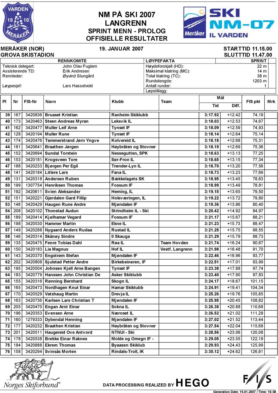 64 75,14 43 174 3420476 Tømmerstrand Jørn Yngve Kolvereid IL 3:18.18 +12.68 75,31 44 181 3420641 Braathen Jørgen Høybråten og Stovner 3:18.19 +12.