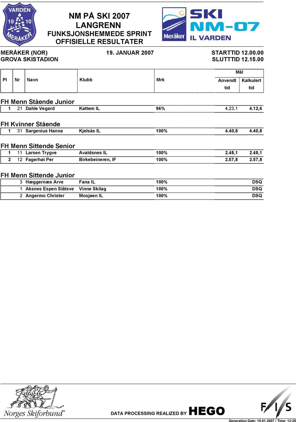 12,6 FH Kvinner Stående 1 31 Sargenius Hanna Kjelsås IL 100% 4.40,8 4.40,8 FH Menn Sittende Senior 1 11 Larsen Trygve Avaldsnes IL 100% 2.48,1 2.