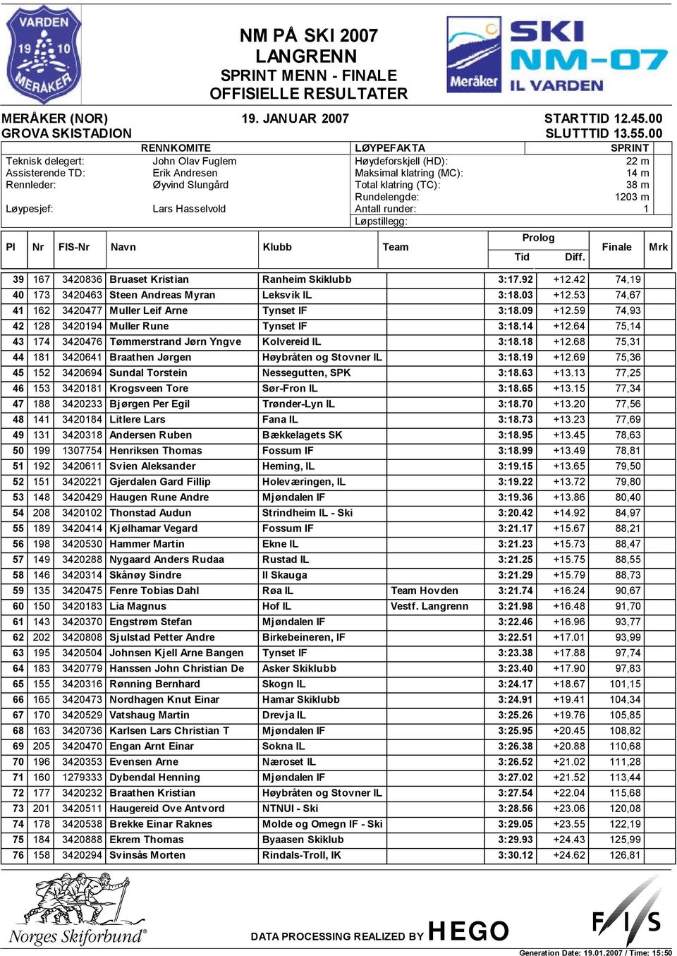 64 75,14 43 174 3420476 Tømmerstrand Jørn Yngve Kolvereid IL 3:18.18 +12.68 75,31 44 181 3420641 Braathen Jørgen Høybråten og Stovner IL 3:18.19 +12.