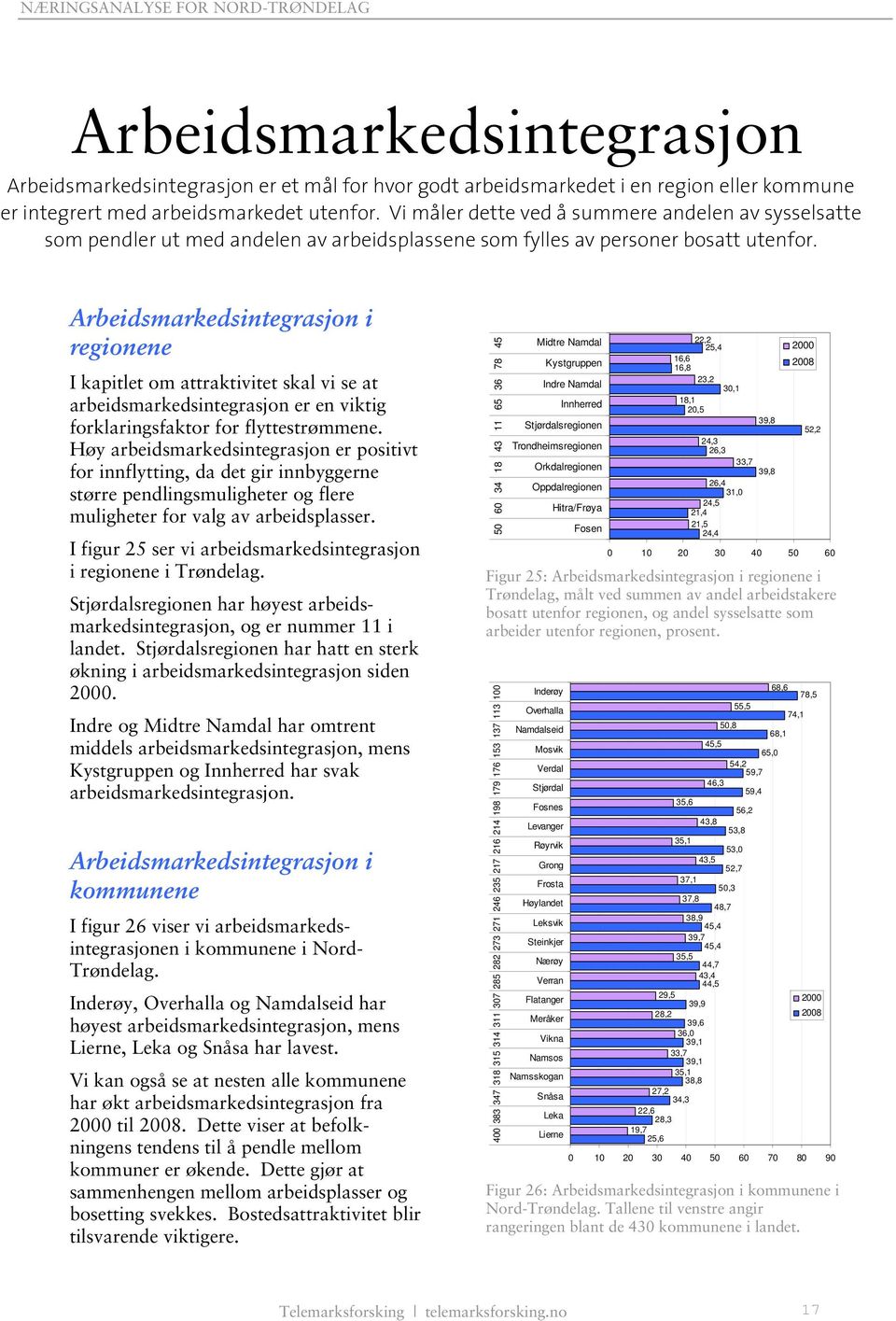 Arbeidsmarkedsintegrasjon i regionene I kapitlet om attraktivitet skal vi se at arbeidsmarkedsintegrasjon er en viktig forklaringsfaktor for flyttestrømmene.