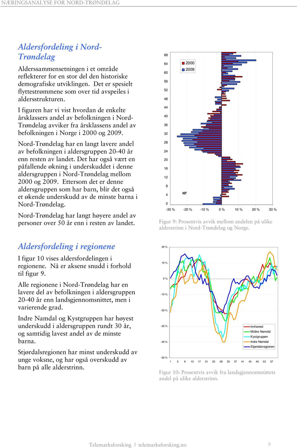 I figuren har vi vist hvordan de enkelte årsklassers andel av befolkningen i Nord- Trøndelag avviker fra årsklassens andel av befolkningen i Norge i 2000 og 2009.