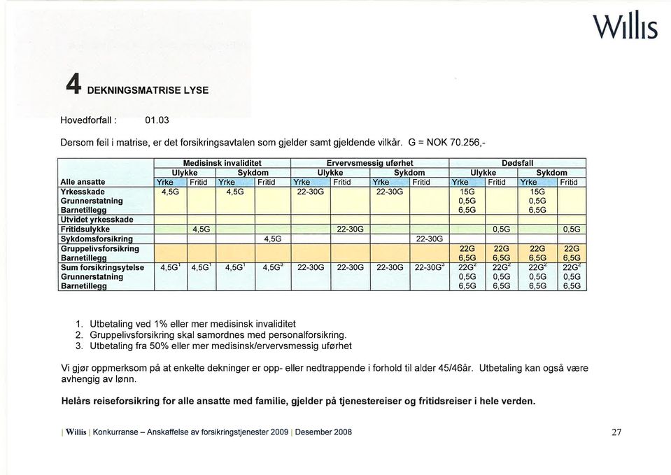 Grunnerstatning 05G 65G Fritidsulvkke 4,5G 22-30G 0.