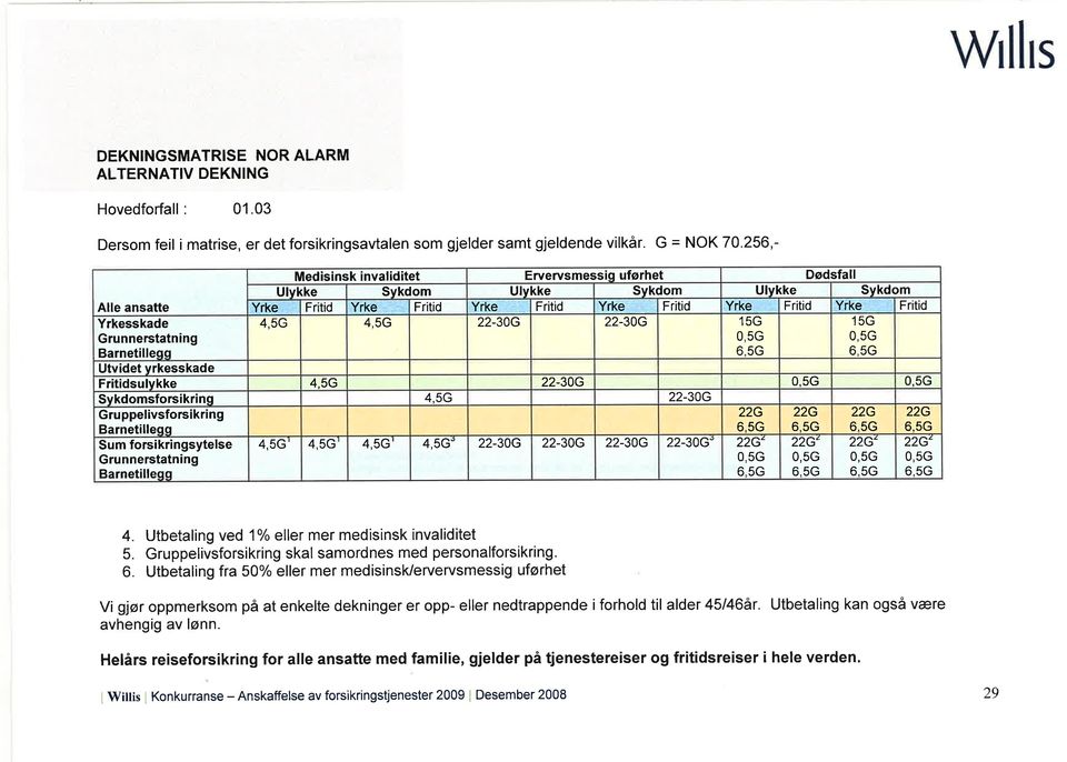 Grunnerstatning Fritidsulvkke 4,5G 22-30G 0.