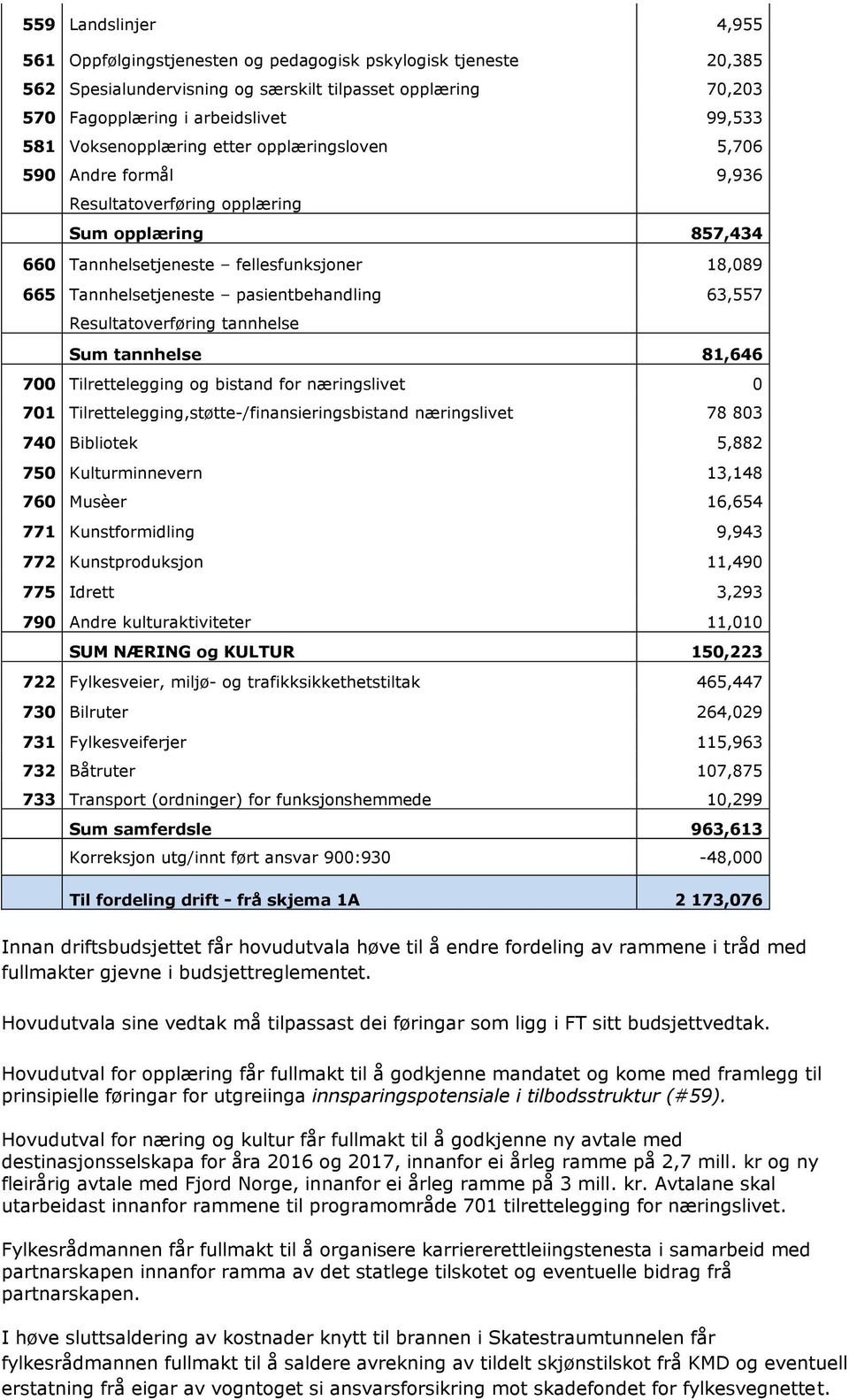 pasientbehandling 63,557 Resultatoverføring tannhelse Sum tannhelse 81,646 700 Tilrettelegging og bistand for næringslivet 0 701 Tilrettelegging,støtte-/finansieringsbistand næringslivet 78 803 740