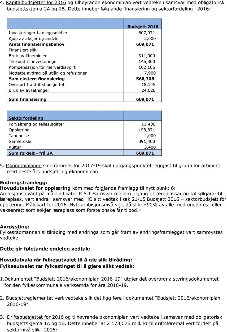 Bruk av lånemidler 311,000 Tilskudd til investeringer 145,300 Kompensasjon for merverdiavgift 102,106 Mottatte avdrag på utlån og refusjoner 7,900 Sum ekstern finansiering 566,306 Overført fra