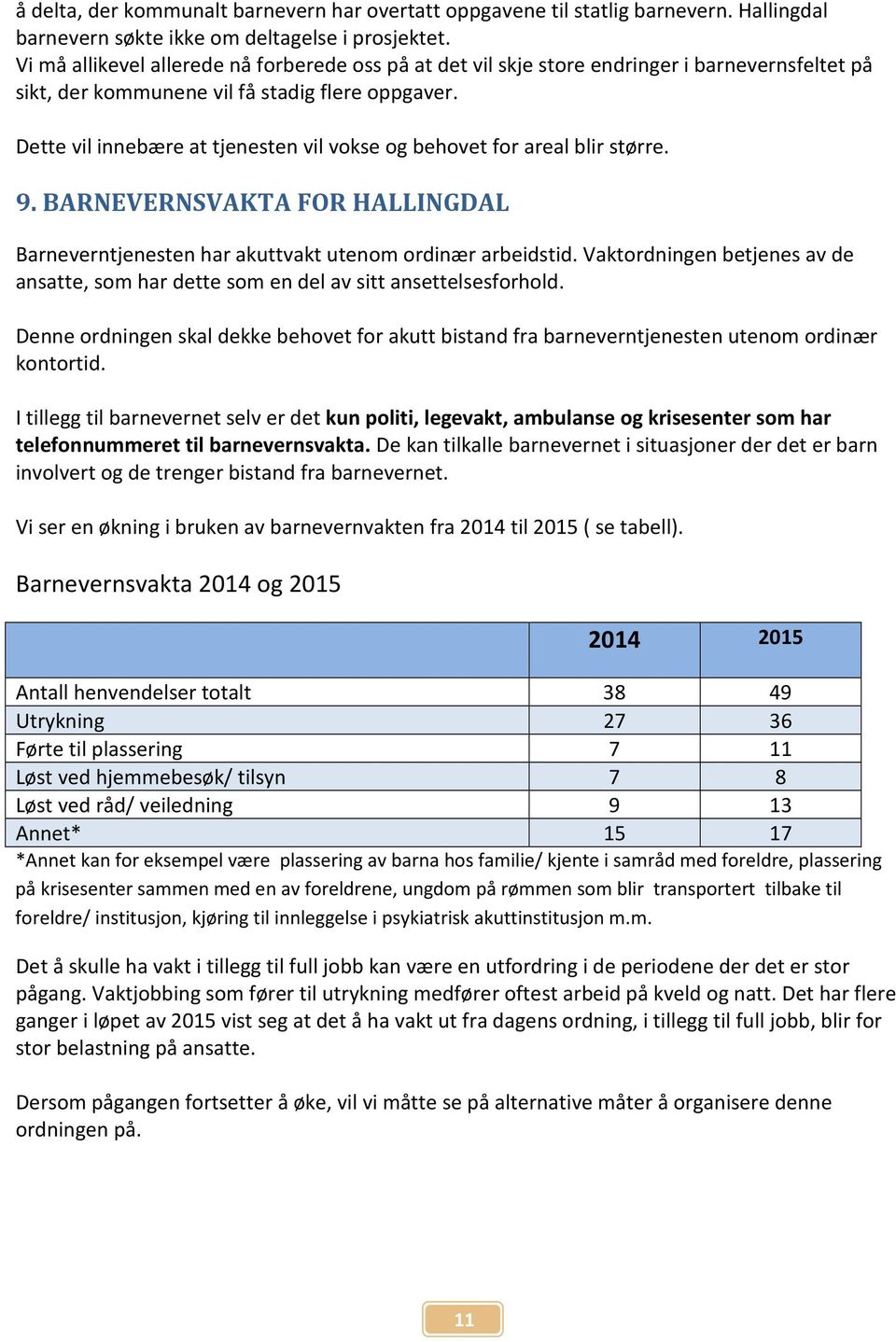 Dette vil innebære at tjenesten vil vokse og behovet for areal blir større. 9. BARNEVERNSVAKTA FOR HALLINGDAL Barneverntjenesten har akuttvakt utenom ordinær arbeidstid.