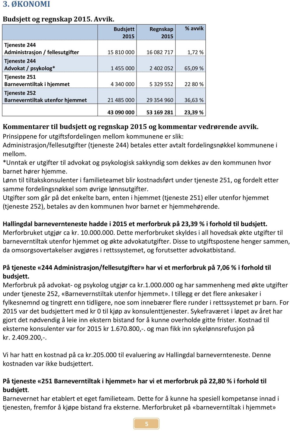 hjemmet 21485000 29354960 36,63 % 43 090 000 53 169 281 23,39 % Kommentarer til budsjett og regnskap og kommentar vedrørende avvik.