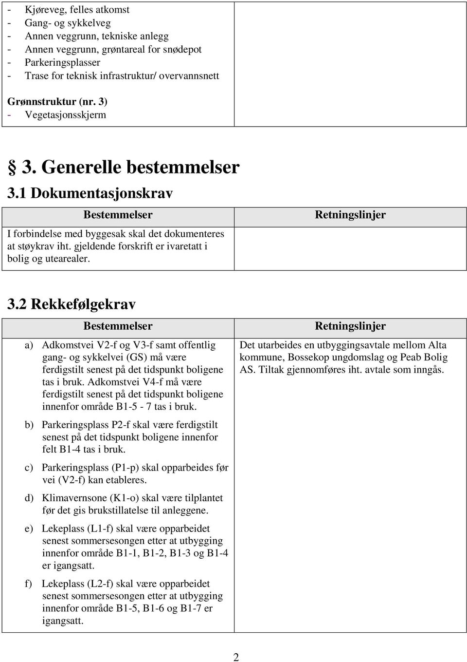 gjeldende forskrift er ivaretatt i bolig og utearealer. 3.