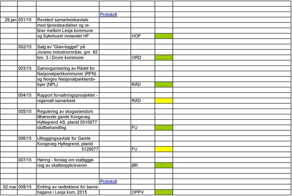 3 i Dovre kommune 003/15 Samorganisering av Rådet for Nasjonalparkkommuner (RFN) og Norges Nasjonalparklandsbyer (NPL) 004/15 Rapport forvaltningsprosjektet - regionalt