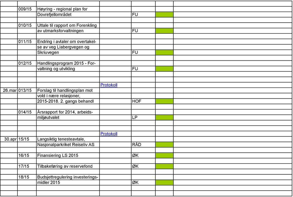 mar 013/15 Forslag til handlingsplan mot vold i nære relasjoner, 2015-2018. 2. gangs behandl HOF 014/15 Årsrapport for 2014, arbeidsmiljøutvalet LP 30.