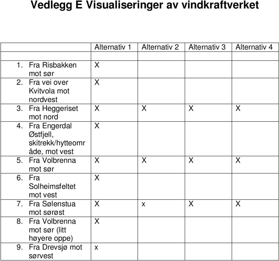 skitrekk/hytteomr åde, mot vest 5 Fra Volbrenna mot sør 6 Fra Solheimsfeltet mot vest 7 Fra Sølenstua