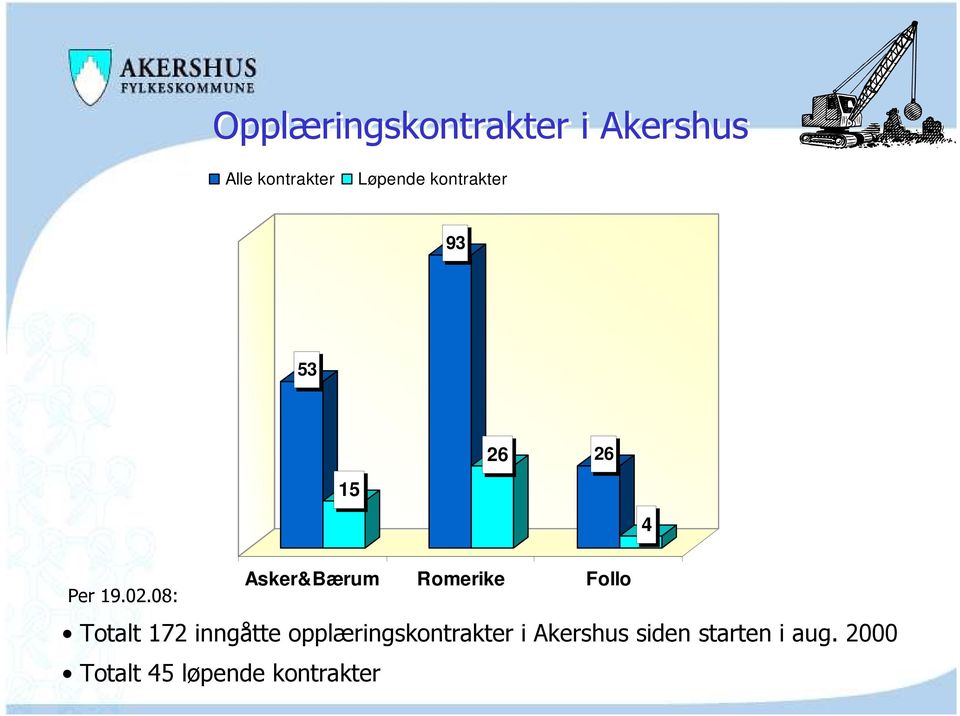 Per 19.02.