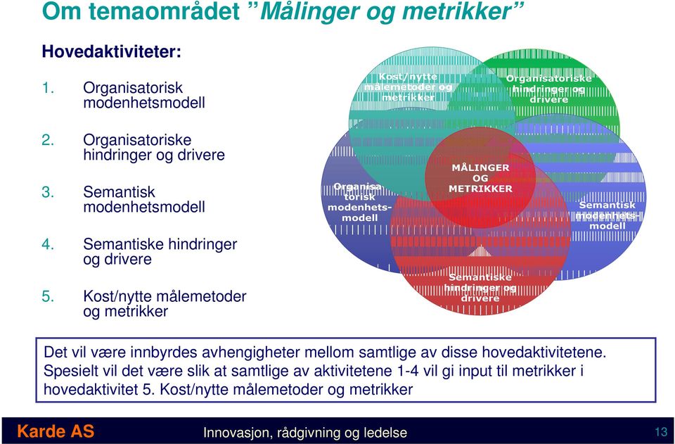 Kost/nytte målemetoder og metrikker Det vil være innbyrdes avhengigheter mellom samtlige av disse hovedaktivitetene.