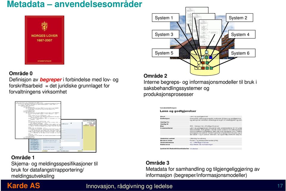 saksbehandlingssystemer og produksjonsprosesser Område 1 Skjema- og meldingsspesifikasjoner til bruk for datafangst/rapportering/