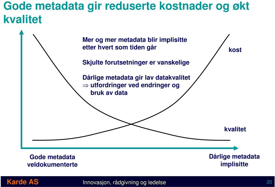 metadata gir lav datakvalitet utfordringer ved endringer og bruk av data kvalitet Gode