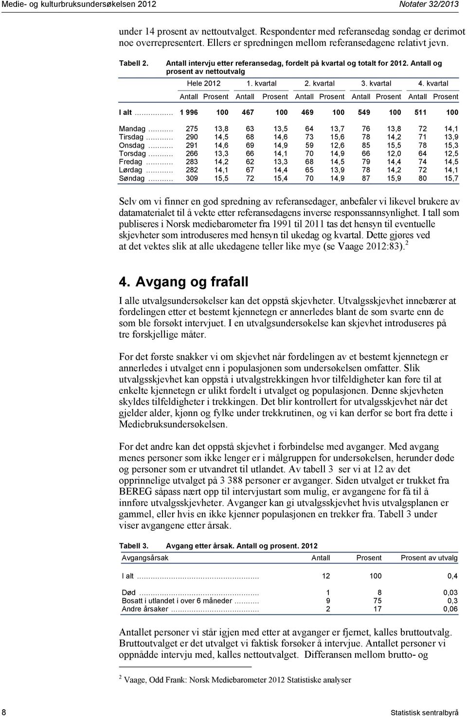 kvartal 2. kvartal 3. kvartal 4. kvartal Antall Prosent Antall Prosent Antall Prosent Antall Prosent Antall Prosent I alt... 1 996 100 467 100 469 100 549 100 511 100 Mandag.