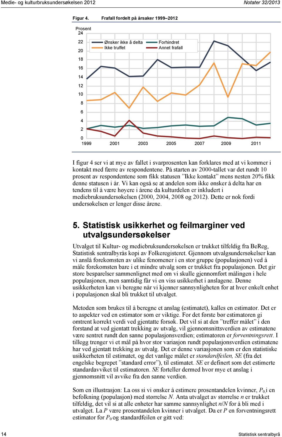 fallet i svarprosenten kan forklares med at vi kommer i kontakt med færre av respondentene.