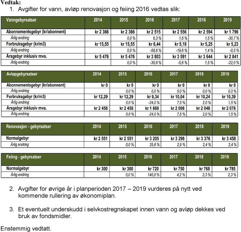 Avgifter for øvrige år i planperioden 2017 2019 vurderes på nytt ved