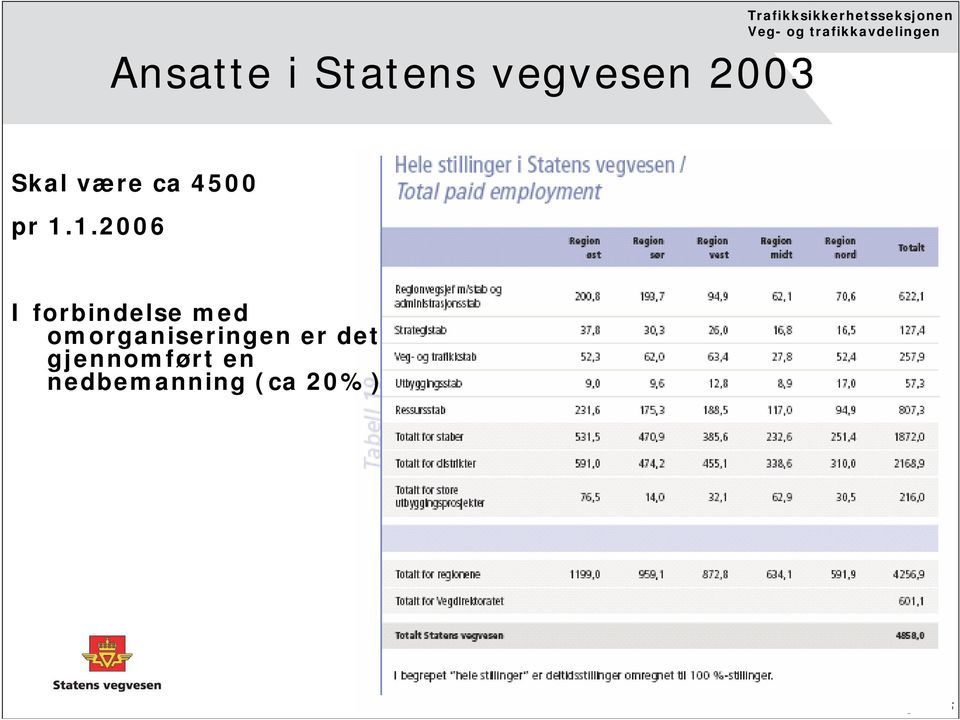 1.2006 I forbindelse med