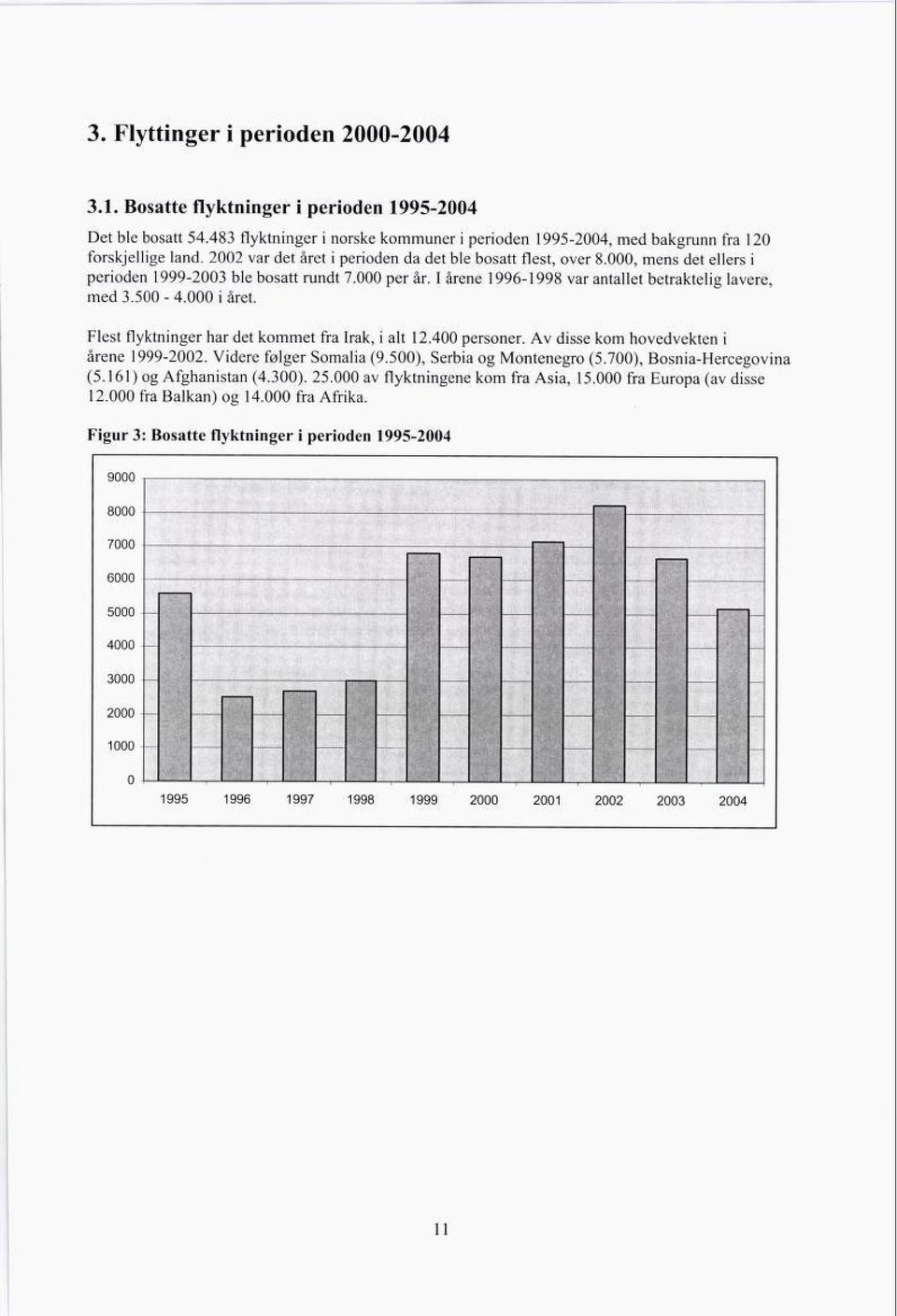 500-4.000 i året. Flest flyktninger har det kommet fra Irak, i alt 12.400 personer. Av disse kom hovedvekten i årene 1999-2002. Videre folger Somalia (9.500), Serbia og Montenegro (5.