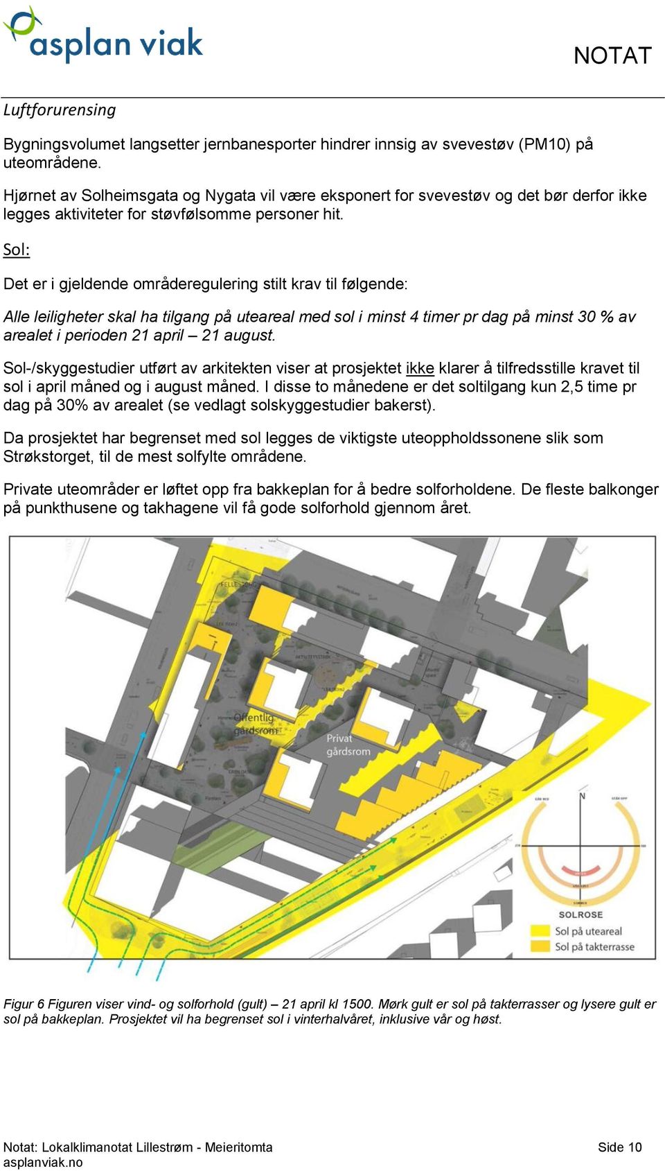 Sol: Det er i gjeldende områderegulering stilt krav til følgende: Alle leiligheter skal ha tilgang på uteareal med sol i minst 4 timer pr dag på minst 30 % av arealet i perioden 21 april 21 august.