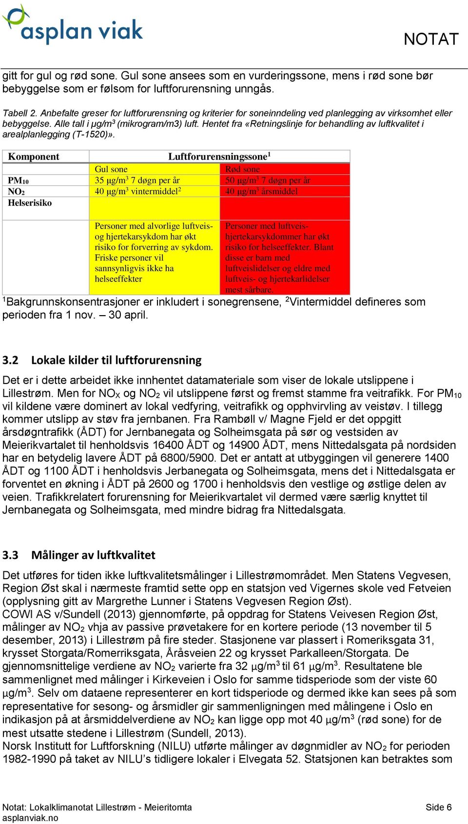 Hentet fra «Retningslinje for behandling av luftkvalitet i arealplanlegging (T-1520)».