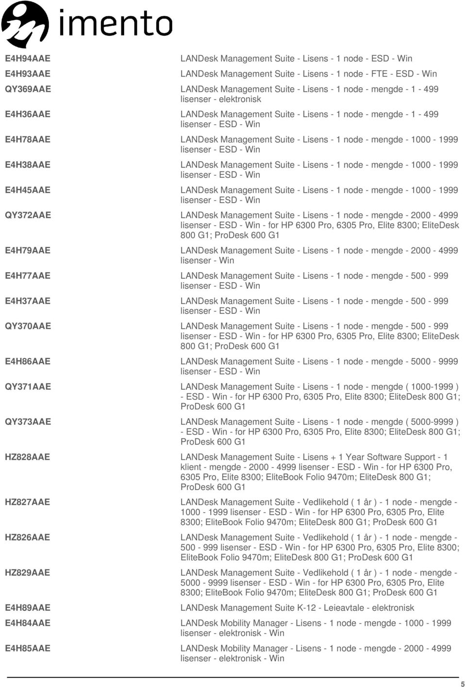 - mengde - 1000-1999 E4H45AAE LANDesk Management Suite - Lisens - 1 node - mengde - 1000-1999 QY372AAE LANDesk Management Suite - Lisens - 1 node - mengde - 2000-4999 - for HP 6300 Pro, 6305 Pro,