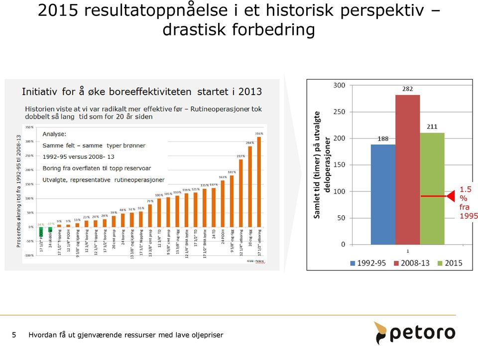 et historisk